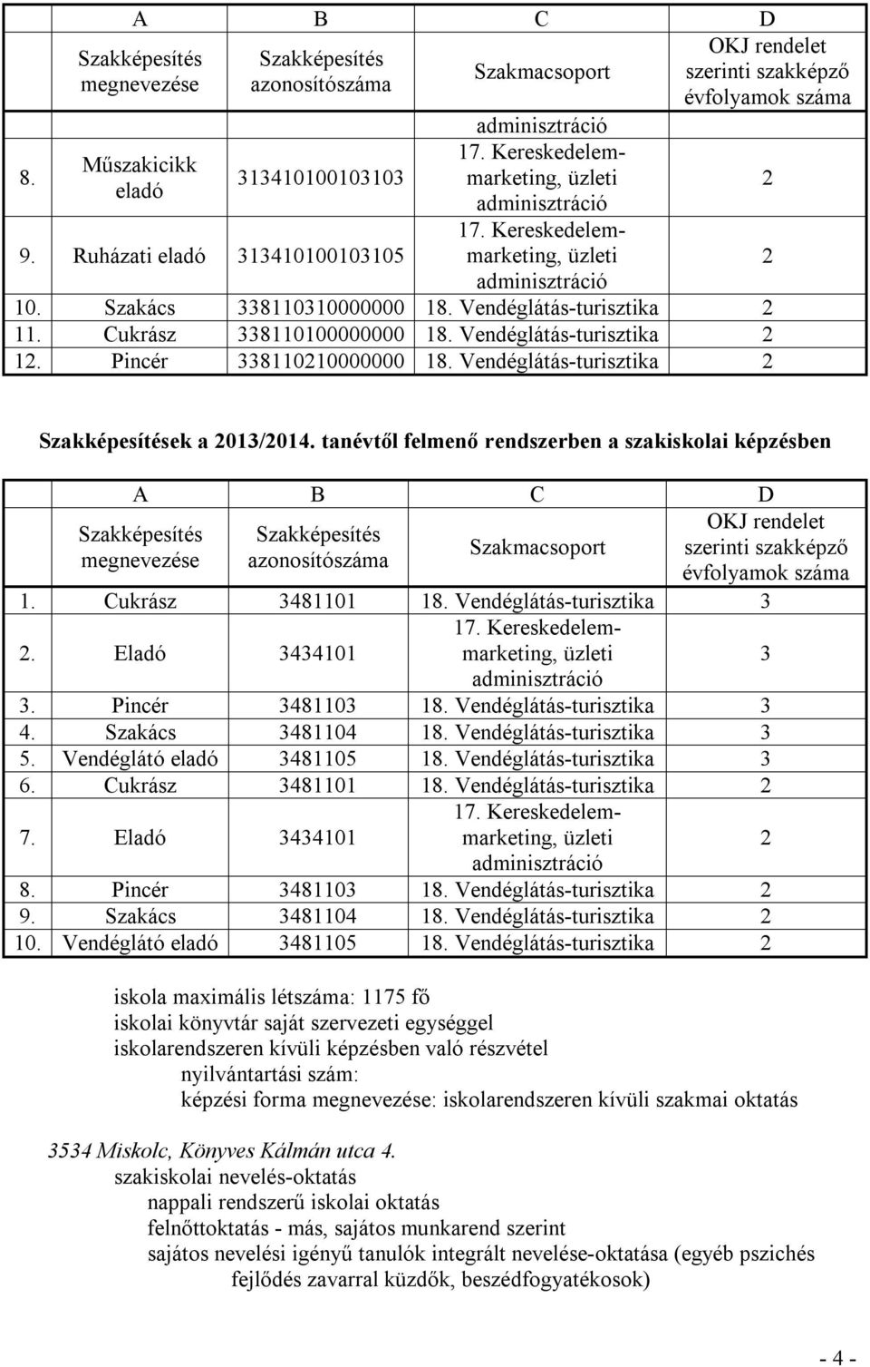 Vendéglátás-turisztika 2 11. Cukrász 338110100000000 18. Vendéglátás-turisztika 2 12. Pincér 338110210000000 18. Vendéglátás-turisztika 2 Szakképesítések a 2013/2014.