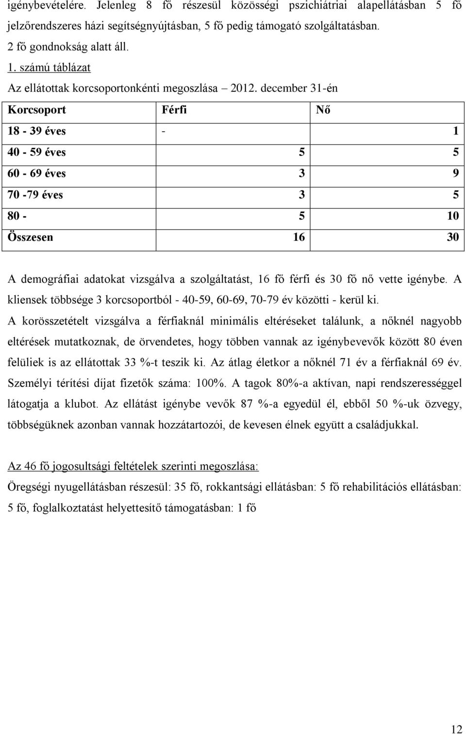 december 31-én Korcsoport Férfi Nő 18-39 éves - 1 40-59 éves 5 5 60-69 éves 3 9 70-79 éves 3 5 80-5 10 Összesen 16 30 A demográfiai adatokat vizsgálva a szolgáltatást, 16 fő férfi és 30 fő nő vette