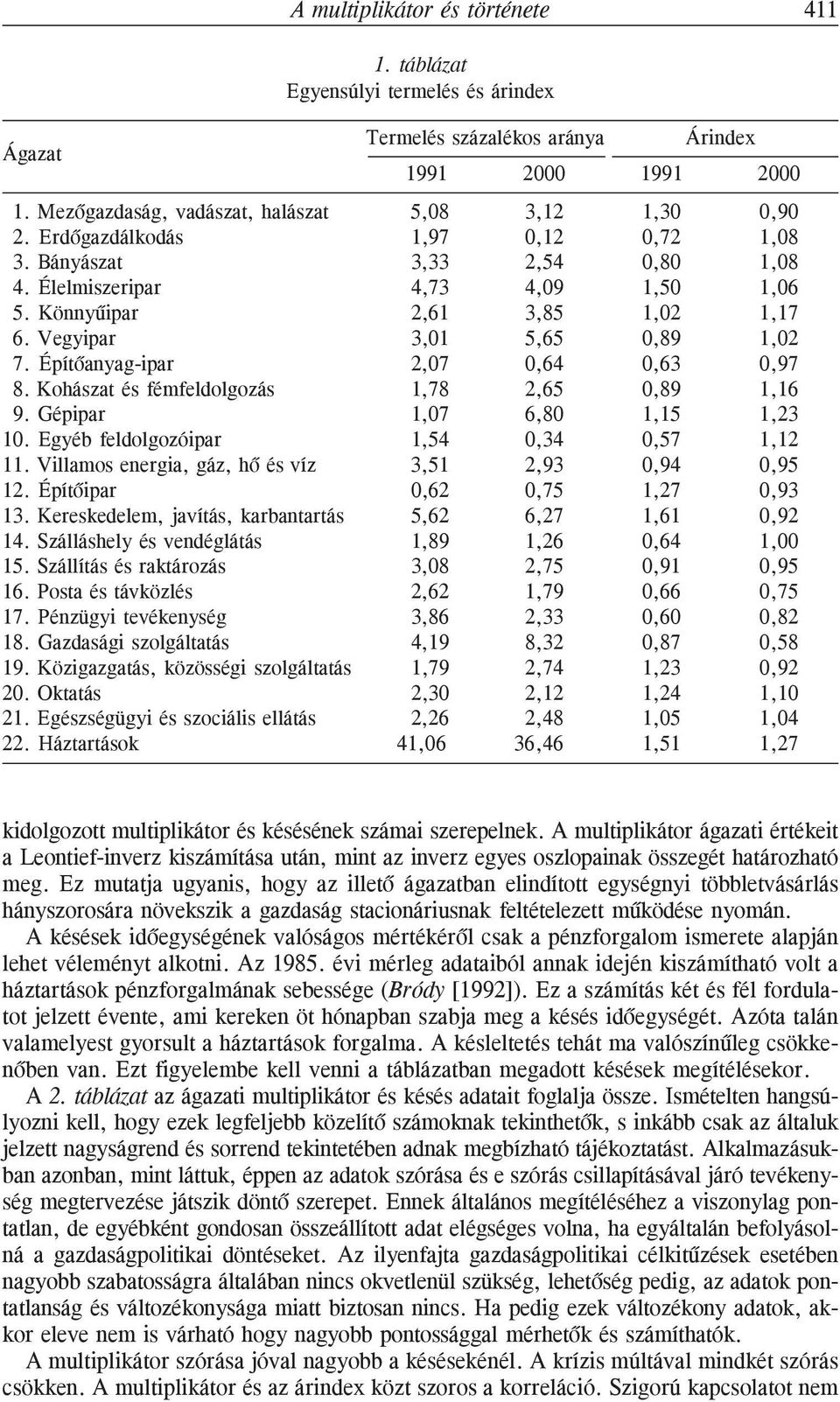Építõanyag-ipar 2,07 0,64 0,63 0,97 8. Kohászat és fémfeldolgozás 1,78 2,65 0,89 1,16 9. Gépipar 1,07 6,80 1,15 1,23 10. Egyéb feldolgozóipar 1,54 0,34 0,57 1,12 11.