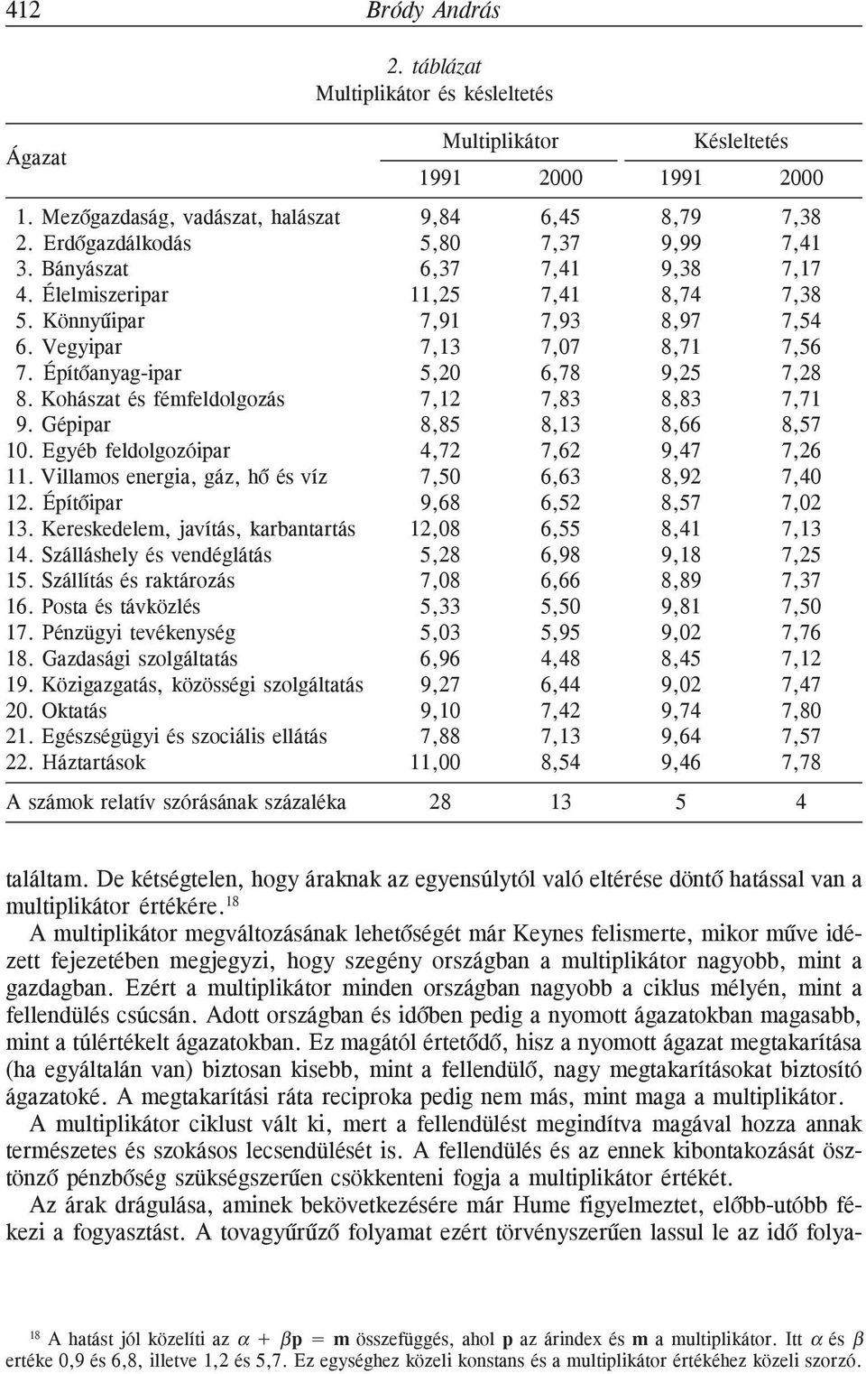 Építõanyag-ipar 5,20 6,78 9,25 7,28 8. Kohászat és fémfeldolgozás 7,12 7,83 8,83 7,71 9. Gépipar 8,85 8,13 8,66 8,57 10. Egyéb feldolgozóipar 4,72 7,62 9,47 7,26 11.