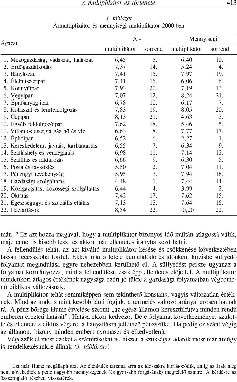 8,24 21. 7. Építõanyag-ipar 6,78 10. 6,17 7. 8. Kohászat és fémfeldolgozás 7,83 19. 8,05 20. 9. Gépipar 8,13 21. 4,63 3. 10. Egyéb feldolgozóipar 7,62 18. 5,46 5. 11.
