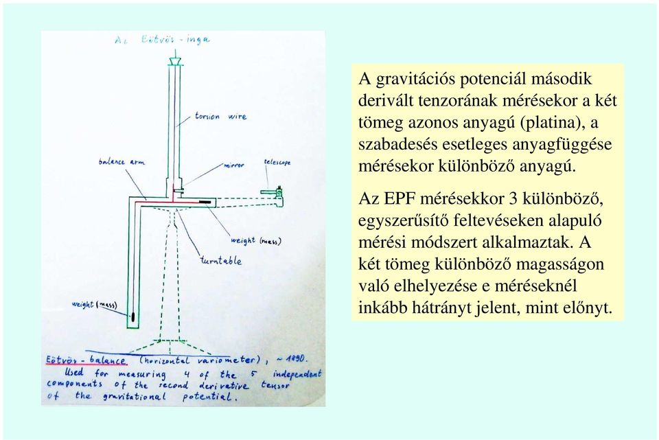 Az EPF mérésekkor 3 különbözı, egyszerősítı feltevéseken alapuló mérési módszert