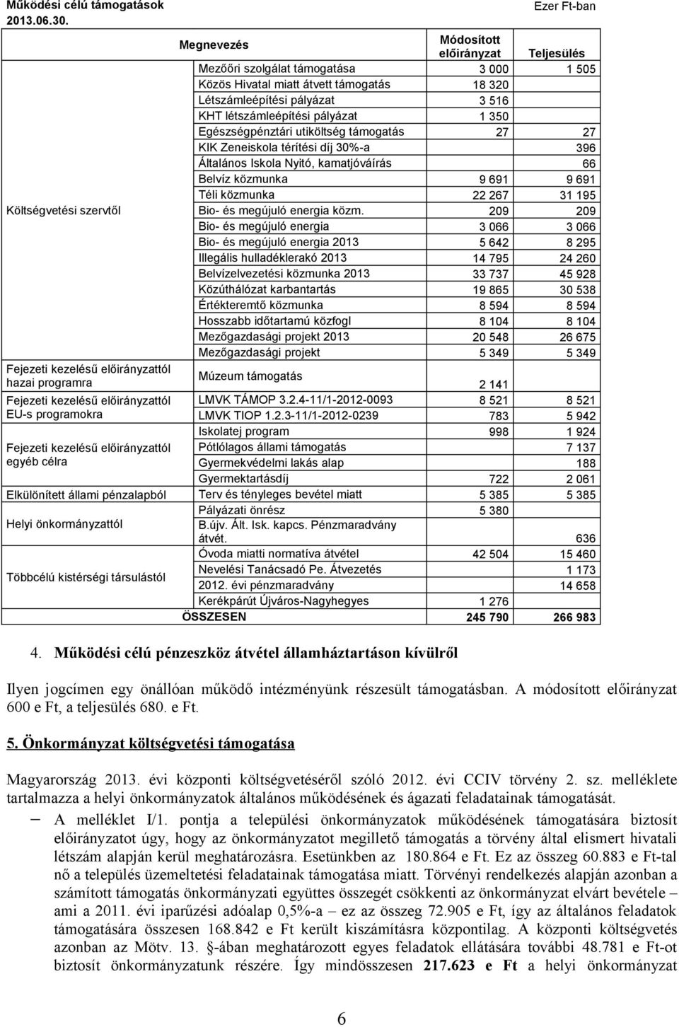 pályázat 1 35 Egészségpénztári utiköltség támogatás 27 27 KIK Zeneiskola térítési díj 3%-a 396 Általános Iskola Nyitó, kamatjóváírás 66 Belvíz közmunka 9 691 9 691 Téli közmunka 22 267 31 195