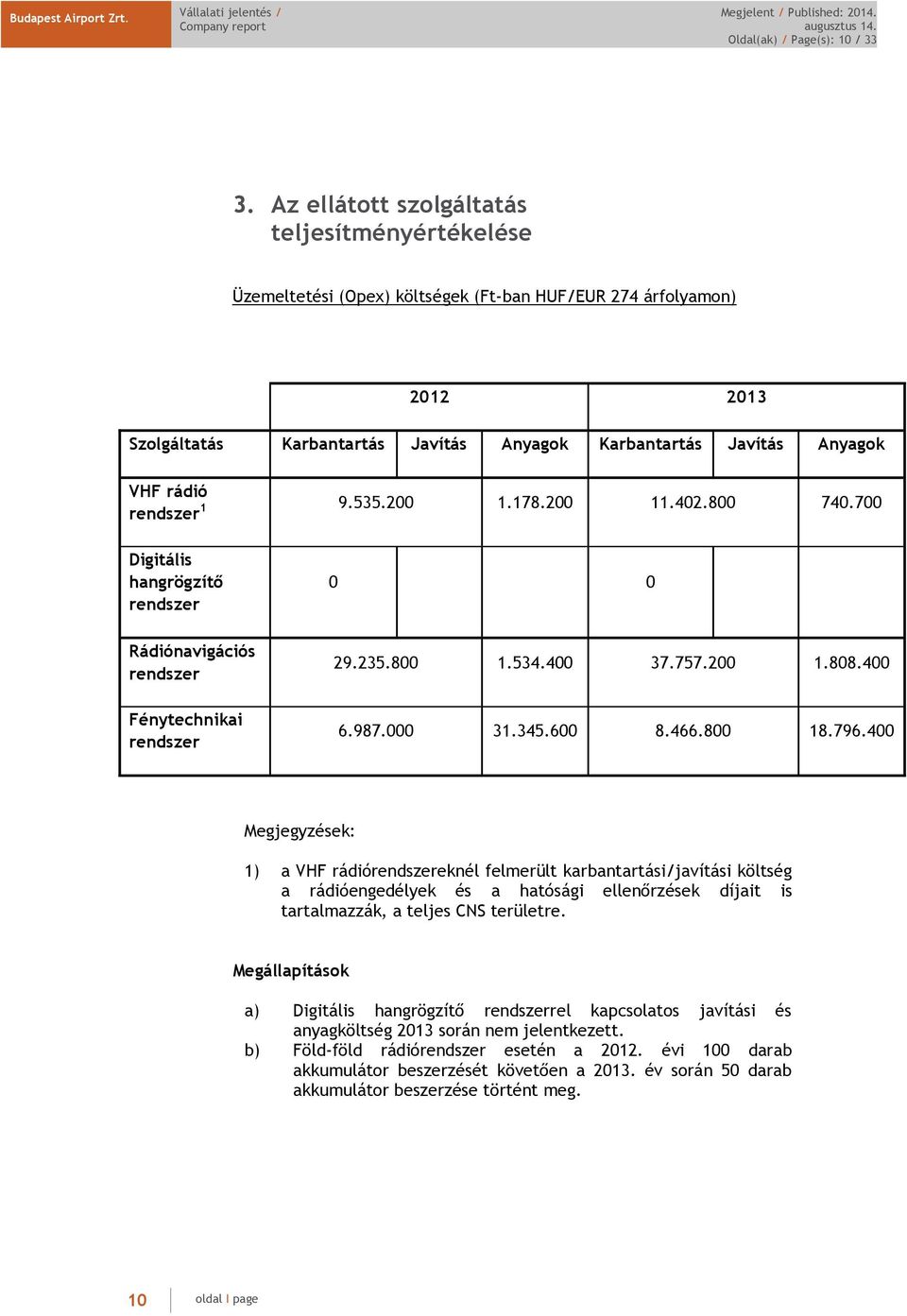 rádió rendszer 1 9.535.200 1.178.200 11.402.800 740.700 Digitális hangrögzítő rendszer 0 0 Rádiónavigációs rendszer Fénytechnikai rendszer 29.235.800 1.534.400 37.757.200 1.808.400 6.987.000 31.345.
