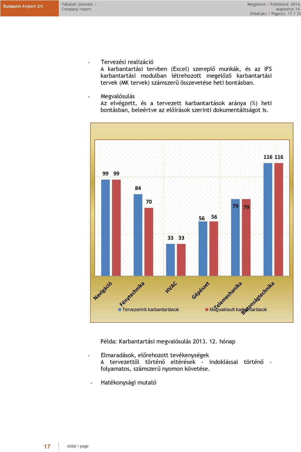 - Megvalósulás Az elvégzett, és a tervezett karbantartások aránya (%) heti bontásban, beleértve az előírások szerinti dokumentáltságot is.