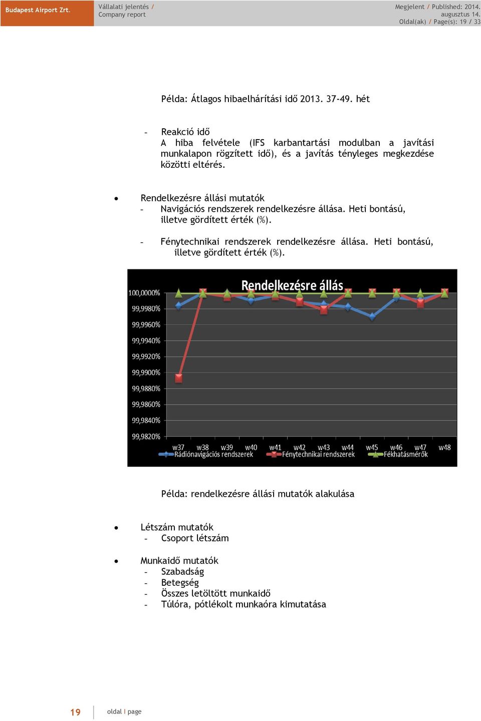 Rendelkezésre állási mutatók - Navigációs rendszerek rendelkezésre állása. Heti bontású, illetve gördített érték (%).