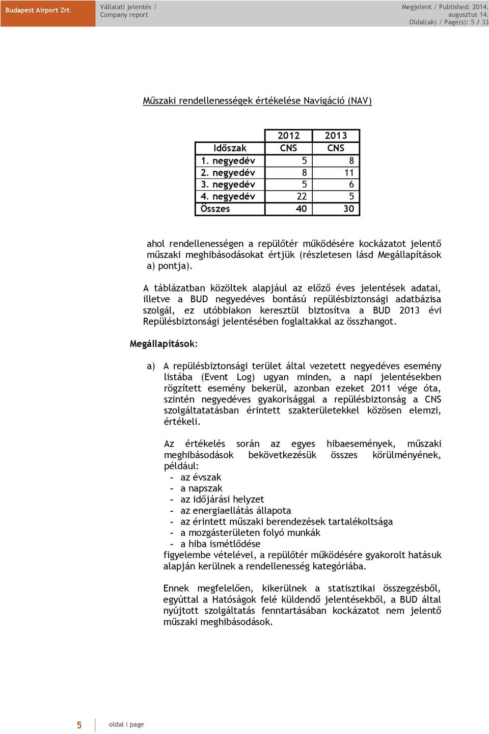 A táblázatban közöltek alapjául az előző éves jelentések adatai, illetve a BUD negyedéves bontású repülésbiztonsági adatbázisa szolgál, ez utóbbiakon keresztül biztosítva a BUD 2013 évi