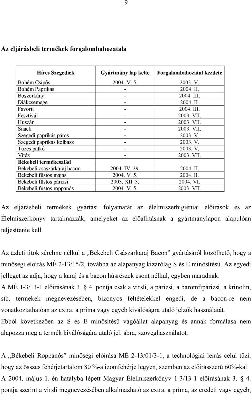 VII. Békebeli termékcsalád Békebeli császárkaraj bacon 2004. IV. 29. 2004. II. Békebeli füstös májas 2004. V. 5. 2004. II. Békebeli füstös párizsi 2003. XII. 3. 2004. VI.