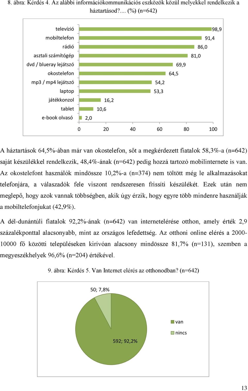 91,4 86,0 81,0 0 20 40 60 80 100 A háztartások 64,5%-ában már van okostelefon, sőt a megkérdezett fiatalok 58,3%-a (n=642) saját készülékkel rendelkezik, 48,4%-ának (n=642) pedig hozzá tartozó