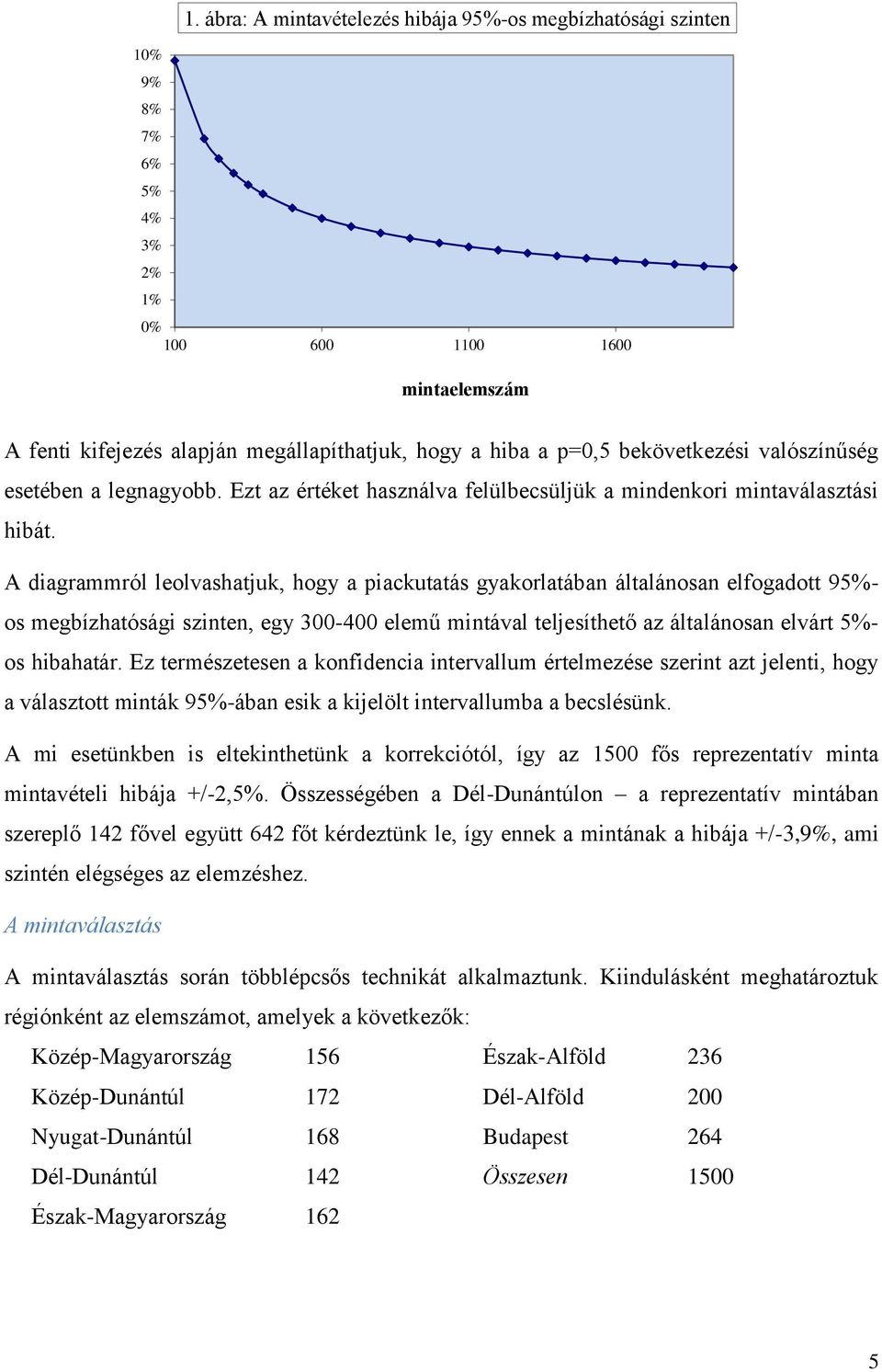 A diagrammról leolvashatjuk, hogy a piackutatás gyakorlatában általánosan elfogadott 95%- os megbízhatósági szinten, egy 300-400 elemű mintával teljesíthető az általánosan elvárt 5%- os hibahatár.