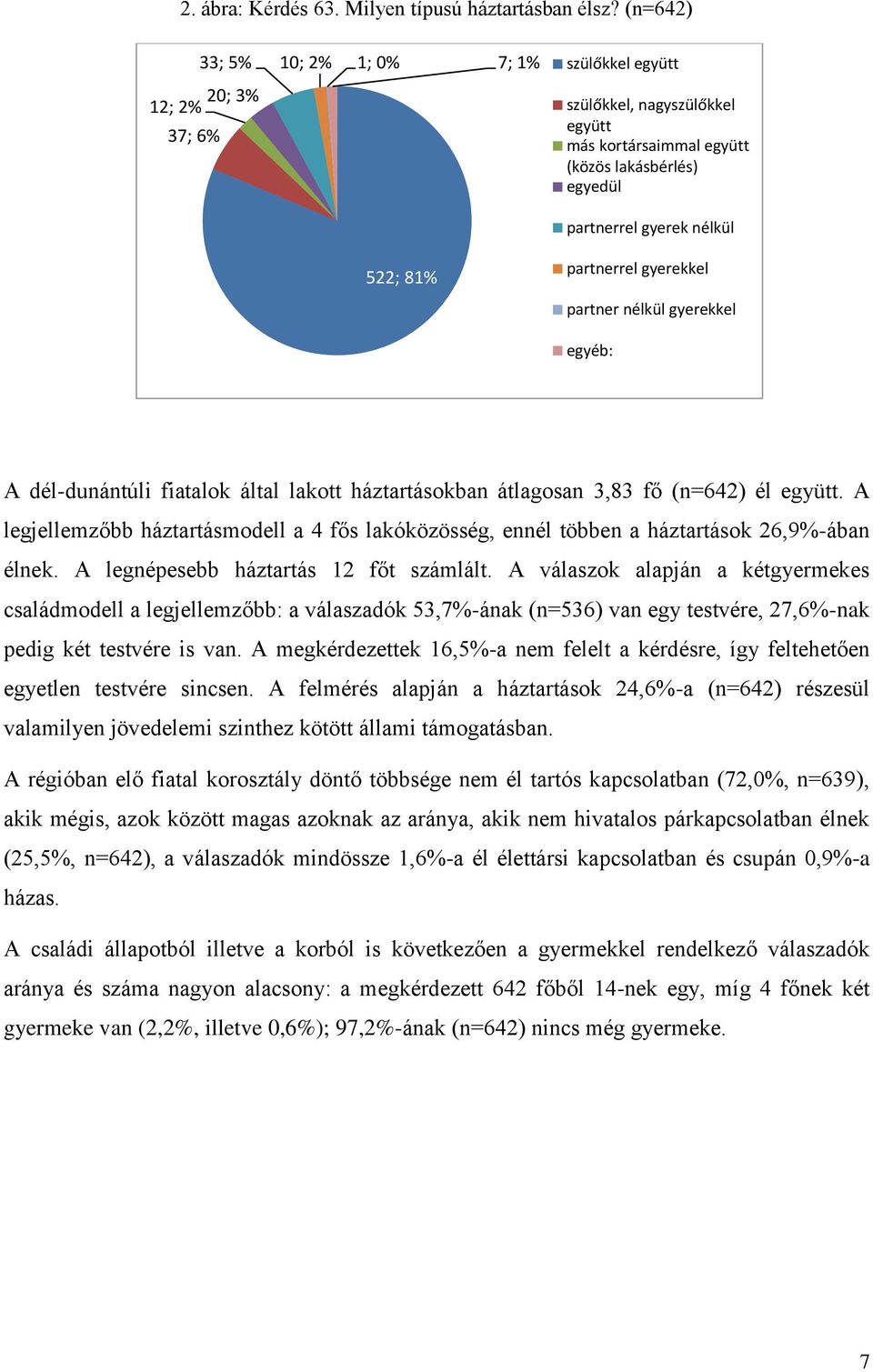 partnerrel gyerekkel partner nélkül gyerekkel egyéb: A dél-dunántúli fiatalok által lakott háztartásokban átlagosan 3,83 fő (n=642) él együtt.