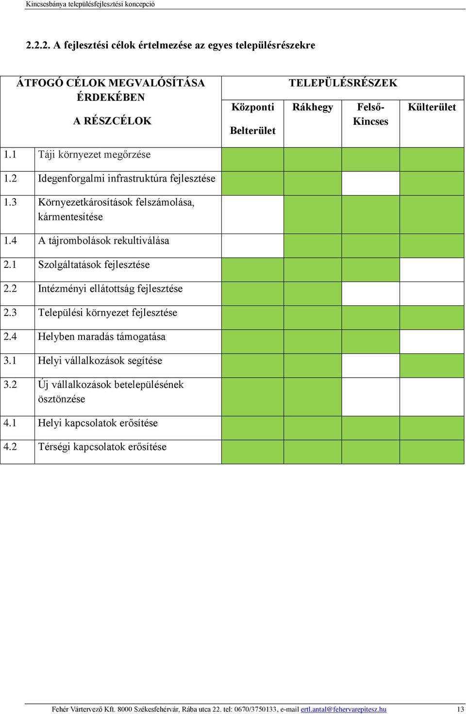 1 Szolgáltatások fejlesztése 2.2 Intézményi ellátottság fejlesztése 2.3 Települési környezet fejlesztése 2.4 Helyben maradás támogatása 3.1 Helyi vállalkozások segítése 3.