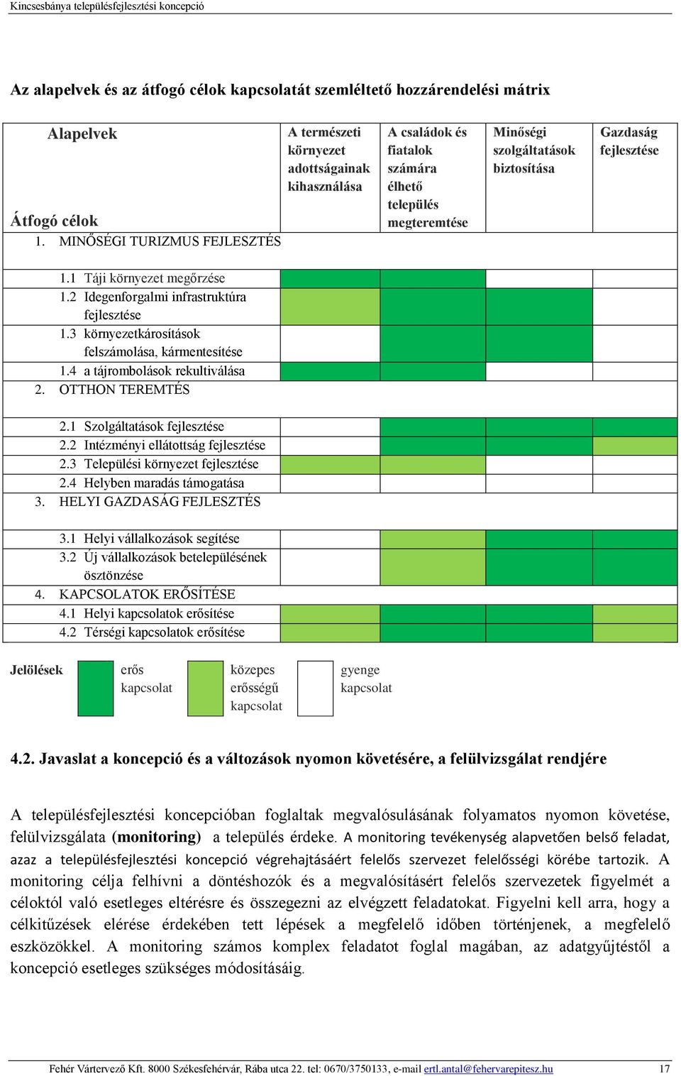 3 környezetkárosítások felszámolása, kármentesítése 1.4 a tájrombolások rekultiválása 2. OTTHON TEREMTÉS 2.1 Szolgáltatások fejlesztése 2.2 Intézményi ellátottság fejlesztése 2.