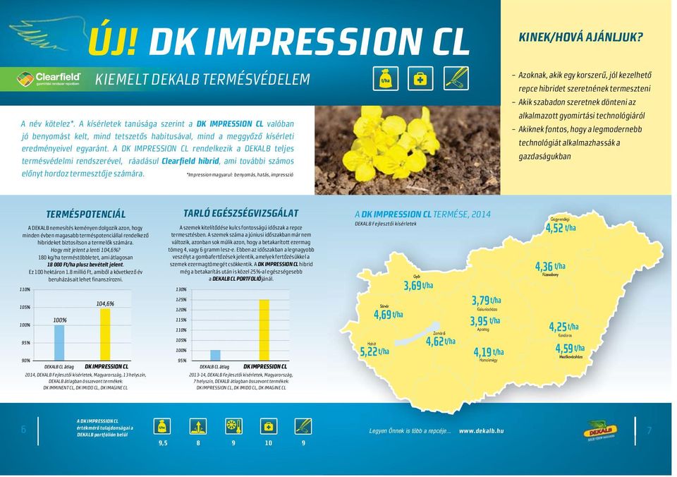 A DK IMPRESSION CL rendelkezik a DEKALB teljes termésvédelmi rendszerével, ráadásul Clearfield hibrid, ami további számos előnyt hordoz termesztője számára.