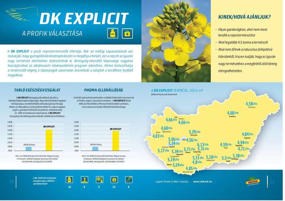 Betegség-ellenálló képessége nagyban hozzájárulhat az alkalmazott növényvédelmi program sikeréhez, illetve biztosíthatja a tenyészidő végéig a tápanyagok zavartalan áramlását a talajból a becőkben