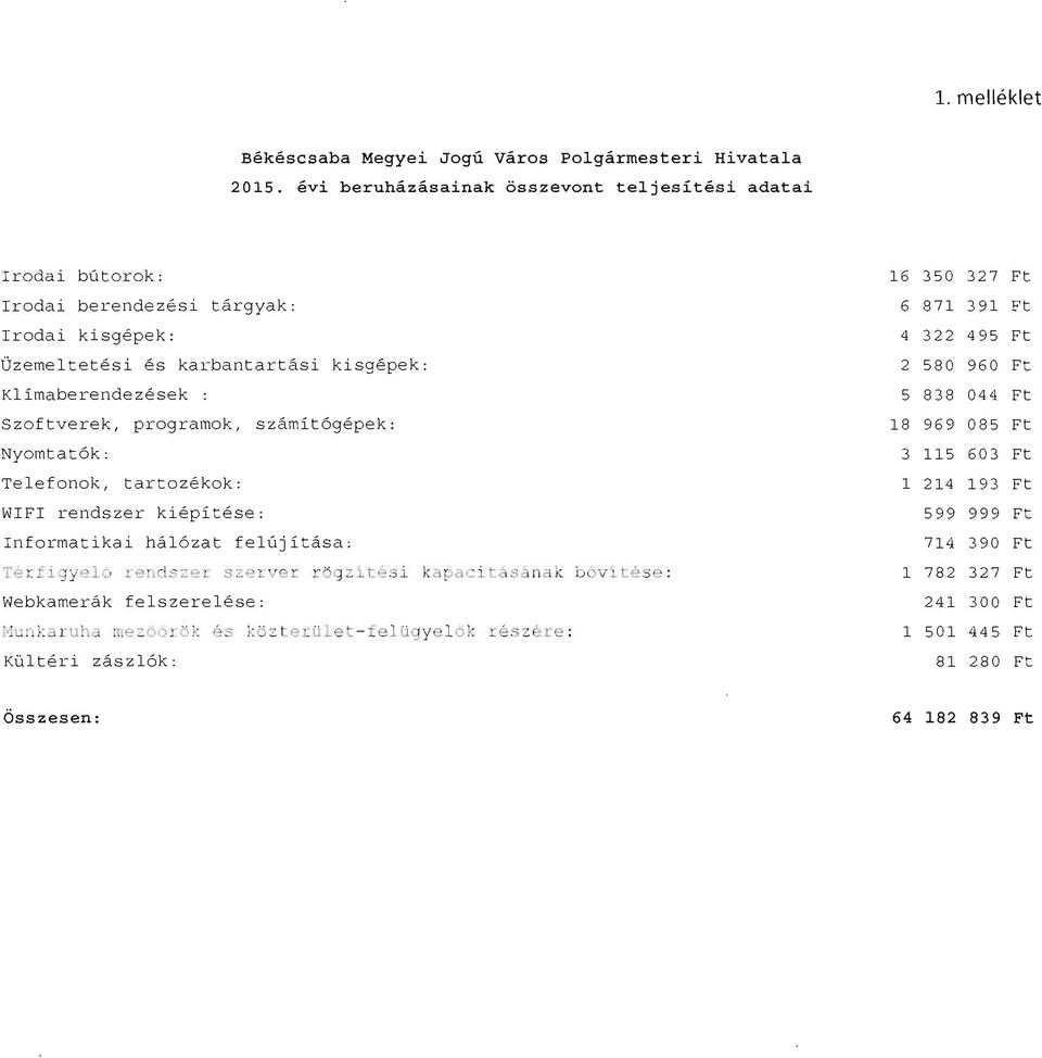 programok, szamit6gepek: Nyomtat6k: Telefonok, tartozekok: WIFI rendszer kiepitese: Informatikai ha16zat felujitasa : Terfi gye16 rendszer szerver rbgzitesi kapac itasanak b6vitese:
