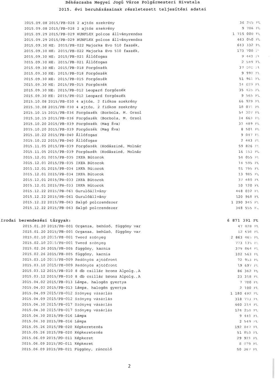 09.30 HE: 2015/PB-021 Allofogas 2015.09.30 HE: 2015/PB-018 Forgoszek 2015.09.30 HE: 2015/PB-018 Forgoszek 2015.09.30 HE: 2015 /PB-015 Forgoszek 2015.09.30 HE: 2015/PB-015 Forgoszek 2015. 09.