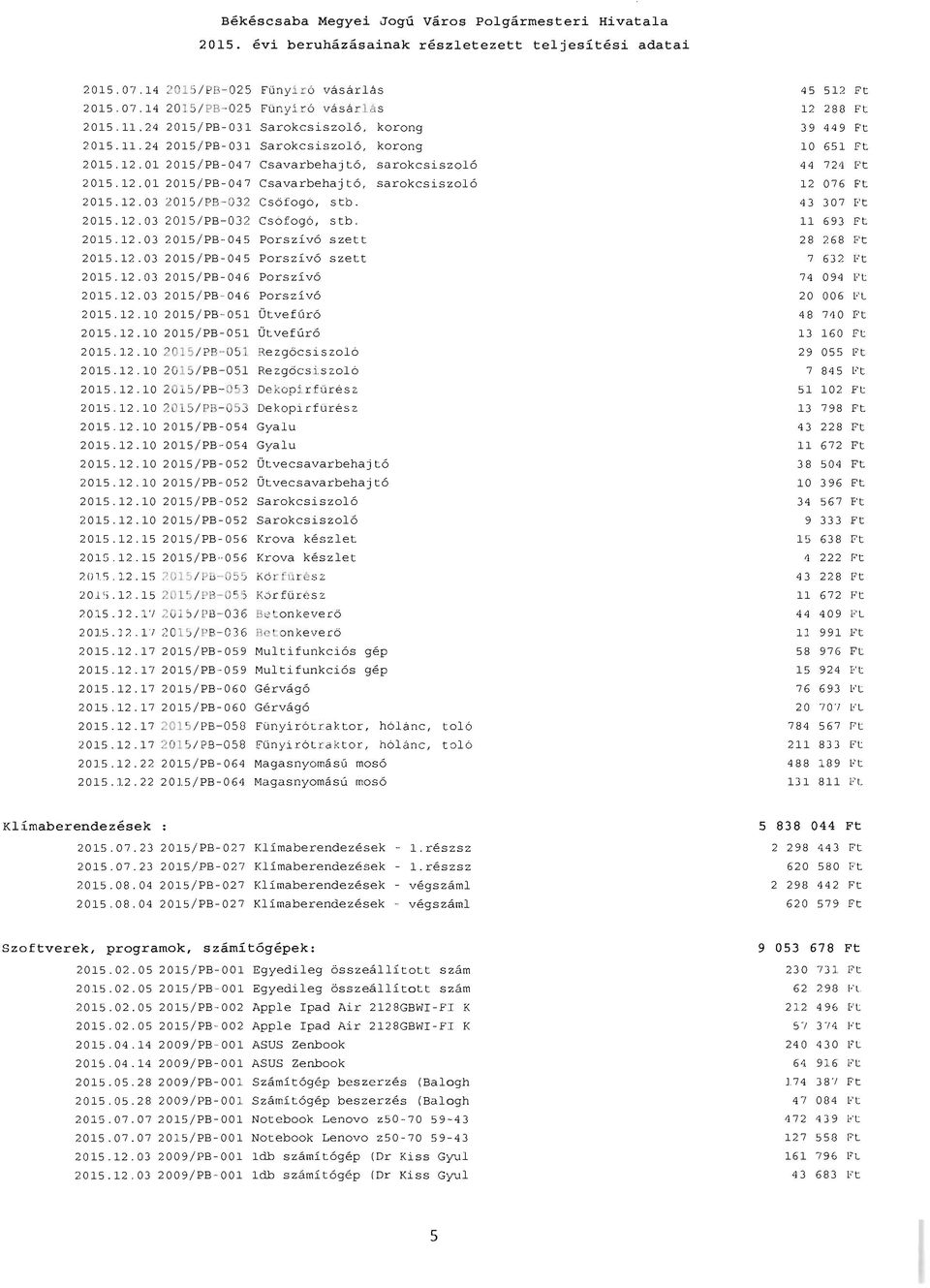 12. 03 2015/PB-032 Csafog6, stb. 2015.12.03 2015/PB-032 Csafog6, stb. 2015.12. 03 2015/PB-045 Porsziv6 szett 2015.12.03 201 5/PB-045 Porsziv6 szett 2015. 12. 03 20 15/ PB -046 Porsziv6 2015.12.03 2 015/PB- 046 Porsziv6 2015.