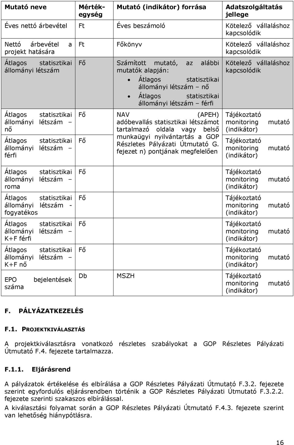 mutatók alapján: Átlagos statisztikai állományi létszám nő Átlagos statisztikai állományi létszám férfi Fő NAV (APEH) adóbevallás statisztikai létszámot tartalmazó oldala vagy belső munkaügyi