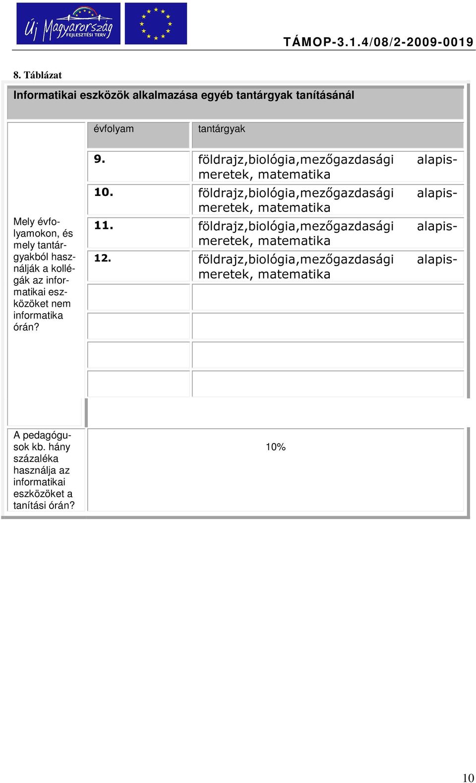 földrajz,biológia,mezőgazdasági alapismeretek, matematika 11. földrajz,biológia,mezőgazdasági alapismeretek, matematika 12.