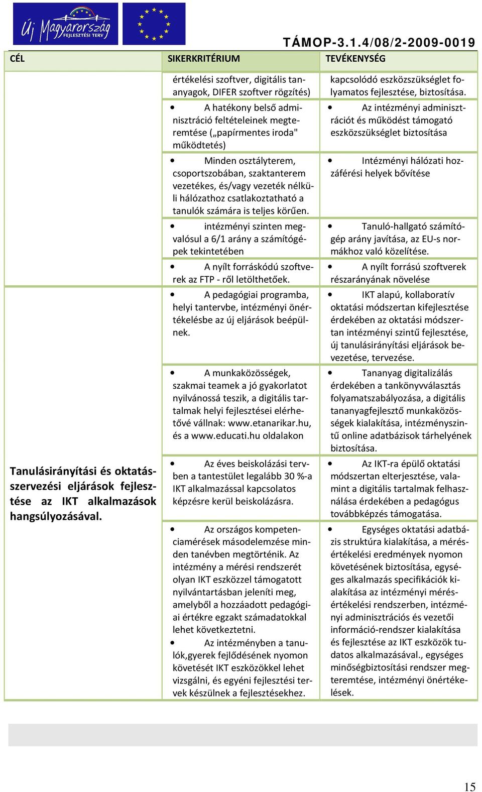 szaktanterem vezetékes, és/vagy vezeték nélküli hálózathoz csatlakoztatható a tanulók számára is teljes körűen.