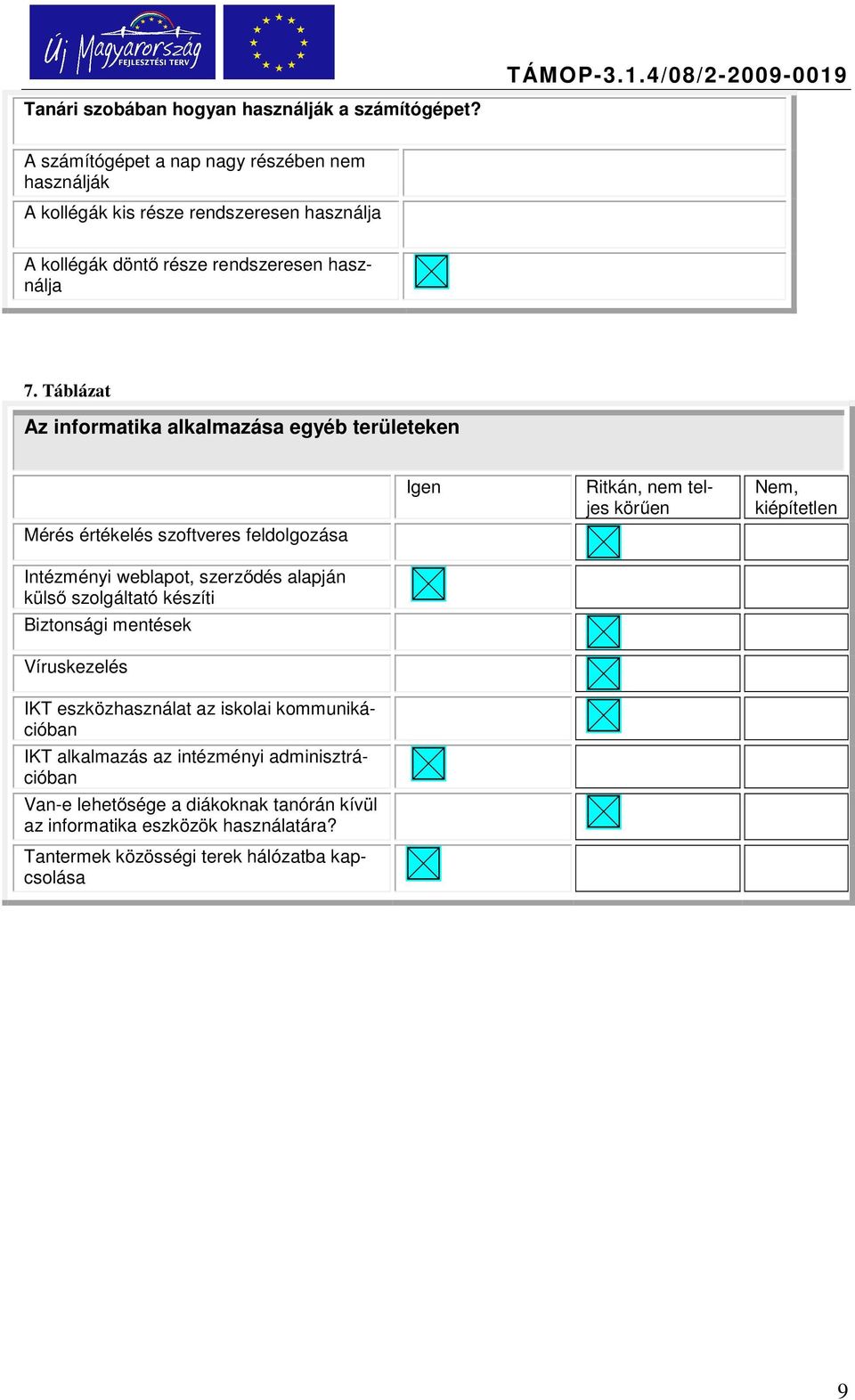 Táblázat Az informatika alkalmazása egyéb területeken Mérés értékelés szoftveres feldolgozása Intézményi weblapot, szerződés alapján külső szolgáltató készíti