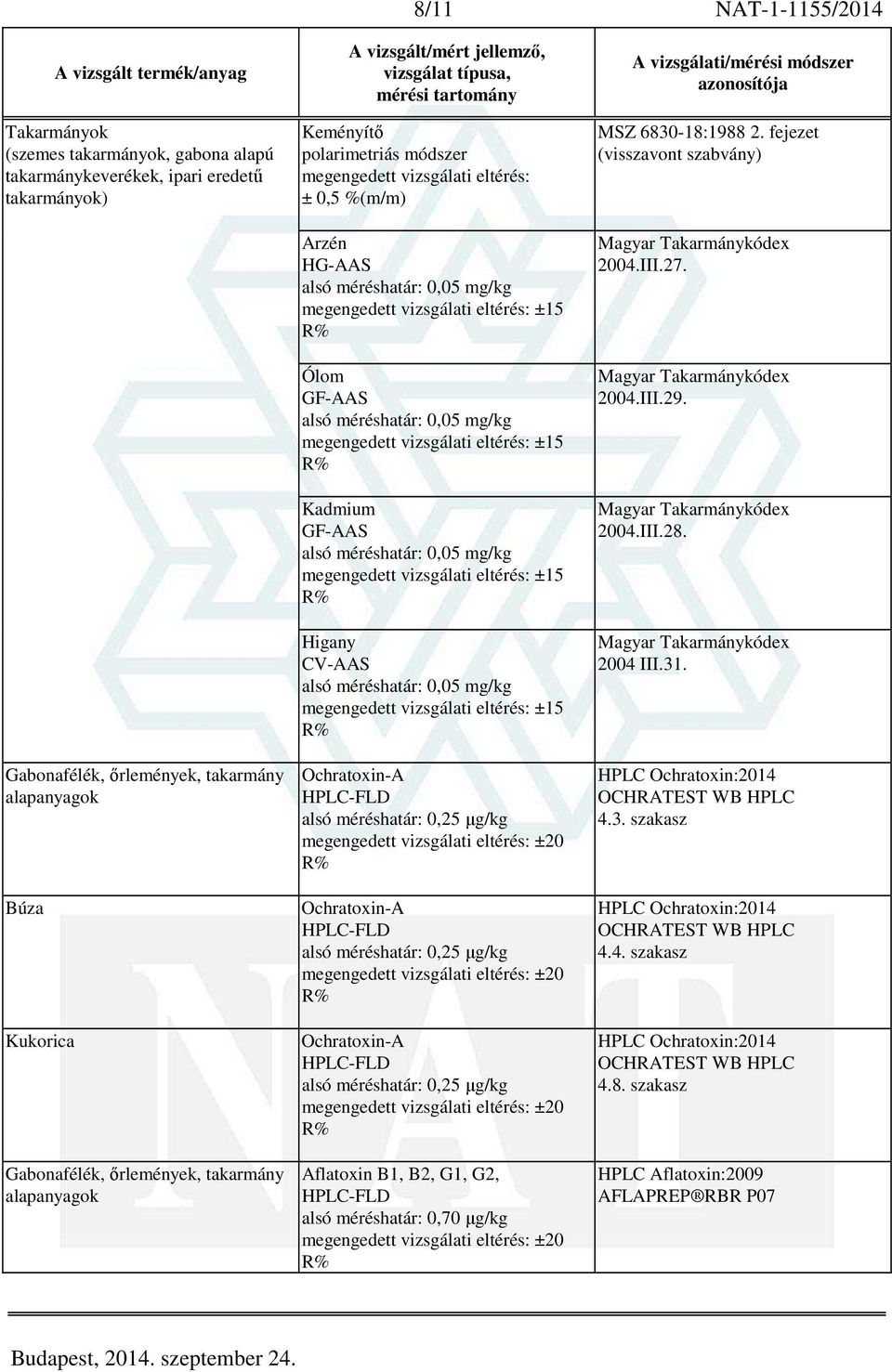 méréshatár: 0,25 µg/kg ±20 Ochratoxin-A HPLC-FLD alsó méréshatár: 0,25 µg/kg ±20 Aflatoxin B1, B2, G1, G2, HPLC-FLD alsó méréshatár: 0,70 µg/kg ±20 MSZ 6830-18:1988 2.