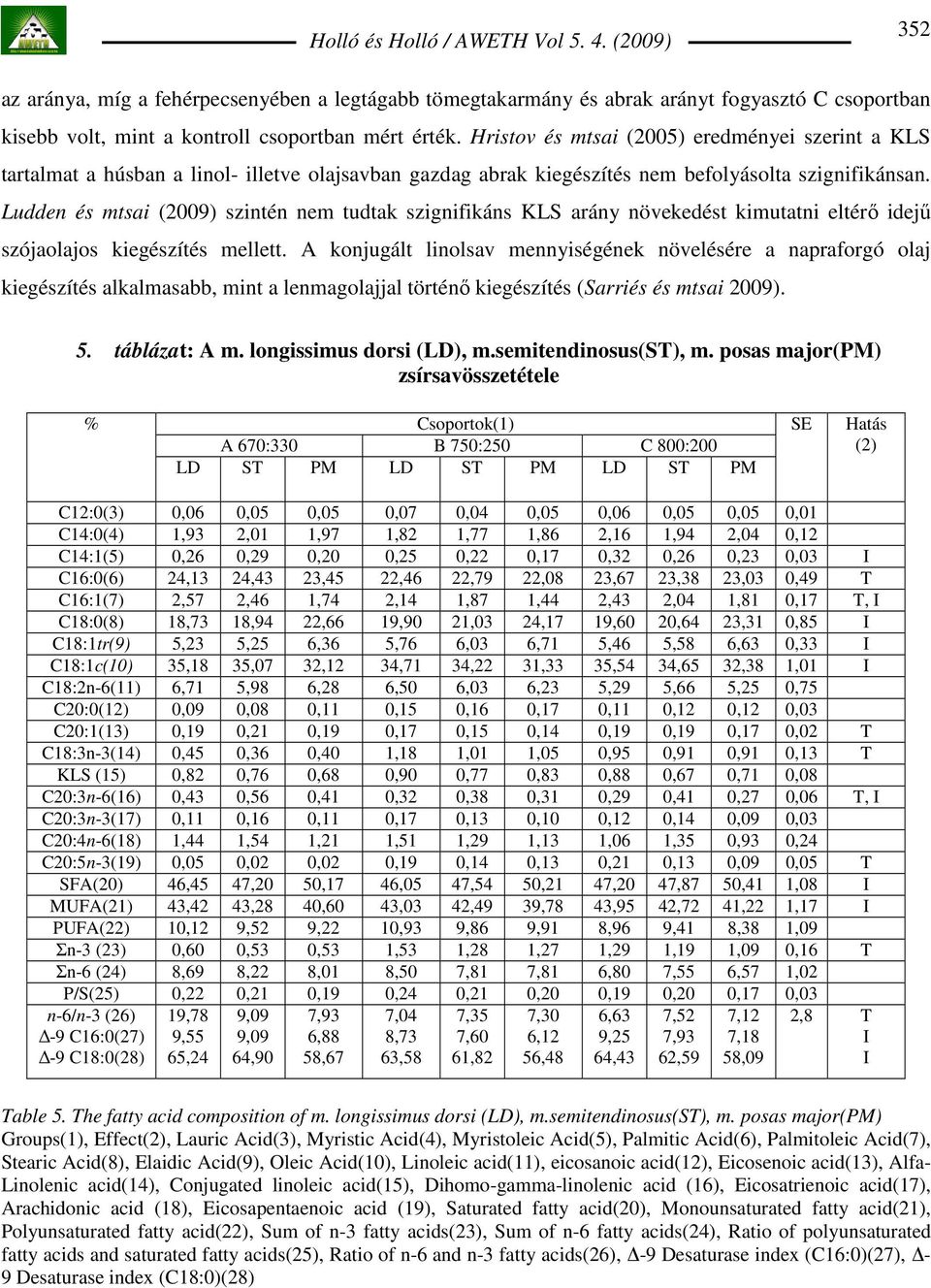Ludden és mtsai (2009) szintén nem tudtak szignifikáns KLS arány növekedést kimutatni eltérı idejő szójaolajos kiegészítés mellett.