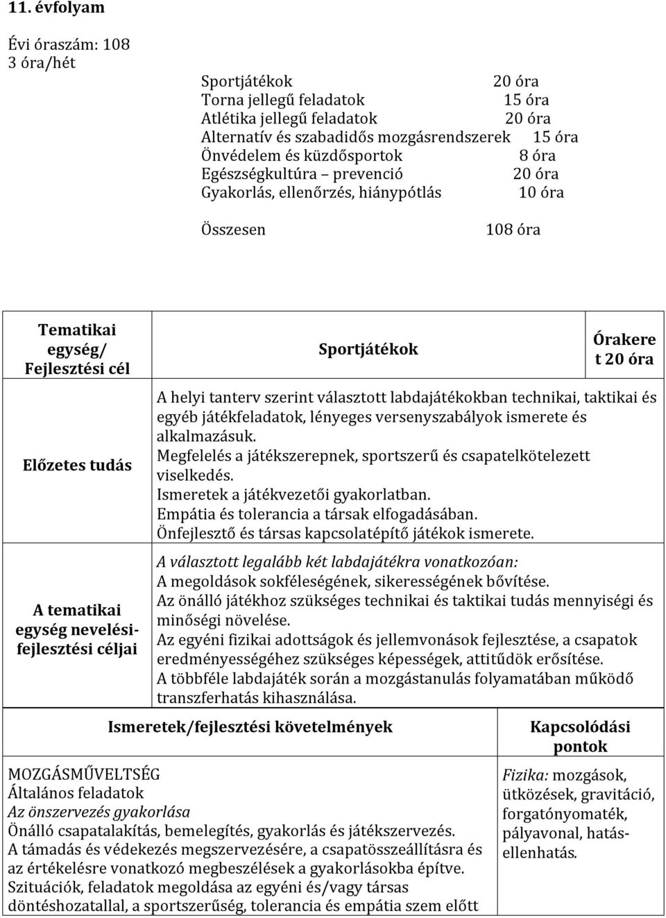 Sportjátékok Órakere t 20 óra A helyi tanterv szerint választott labdajátékokban technikai, taktikai és egyéb játékfeladatok, lényeges versenyszabályok ismerete és alkalmazásuk.