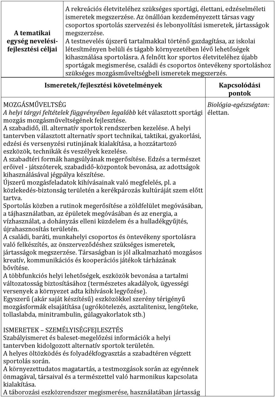 A testnevelés újszerű tartalmakkal történő gazdagítása, az iskolai létesítményen belüli és tágabb környezetében lévő lehetőségek kihasználása sportolásra.