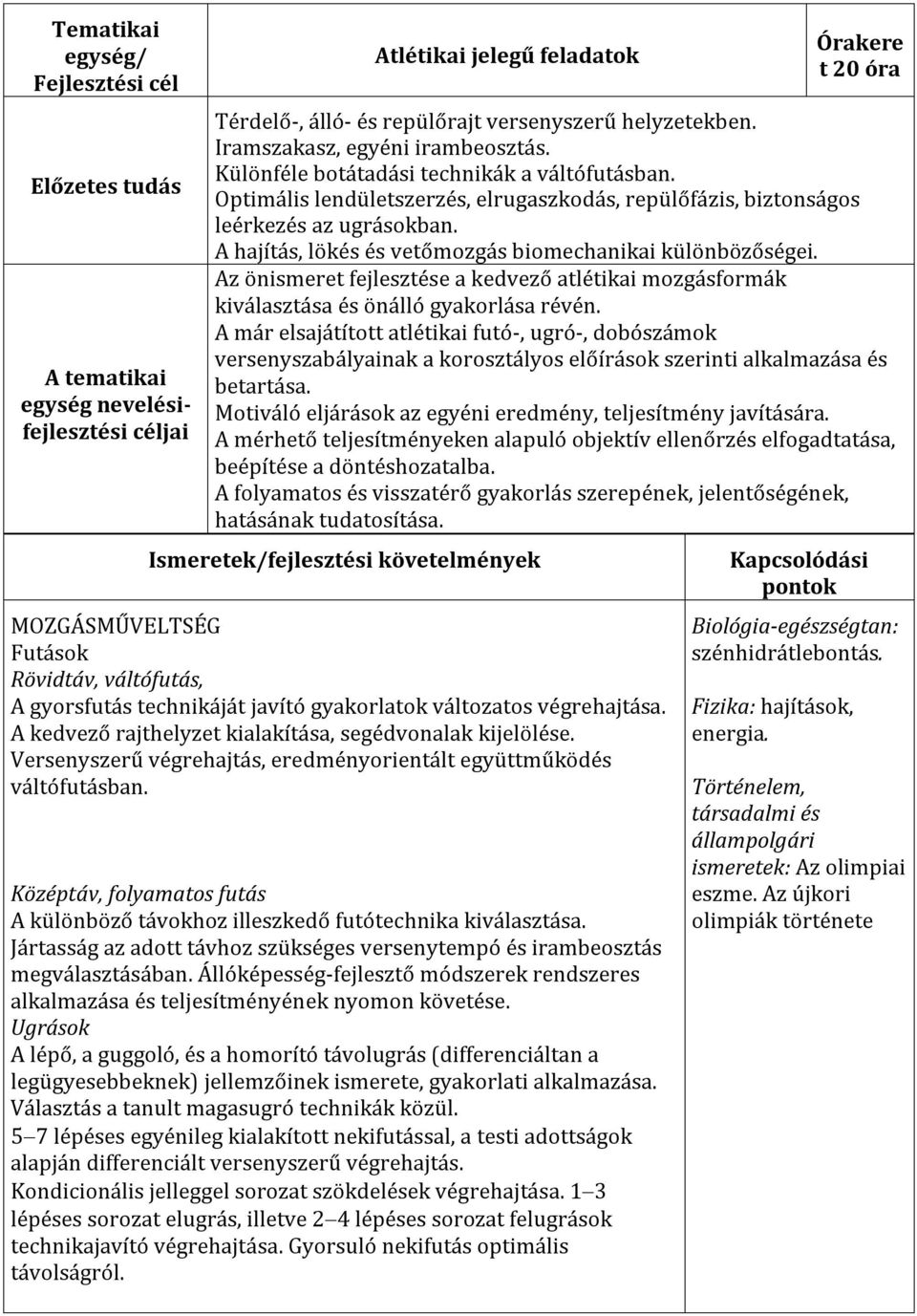 A hajítás, lökés és vetőmozgás biomechanikai különbözőségei. Az önismeret fejlesztése a kedvező atlétikai mozgásformák kiválasztása és önálló gyakorlása révén.