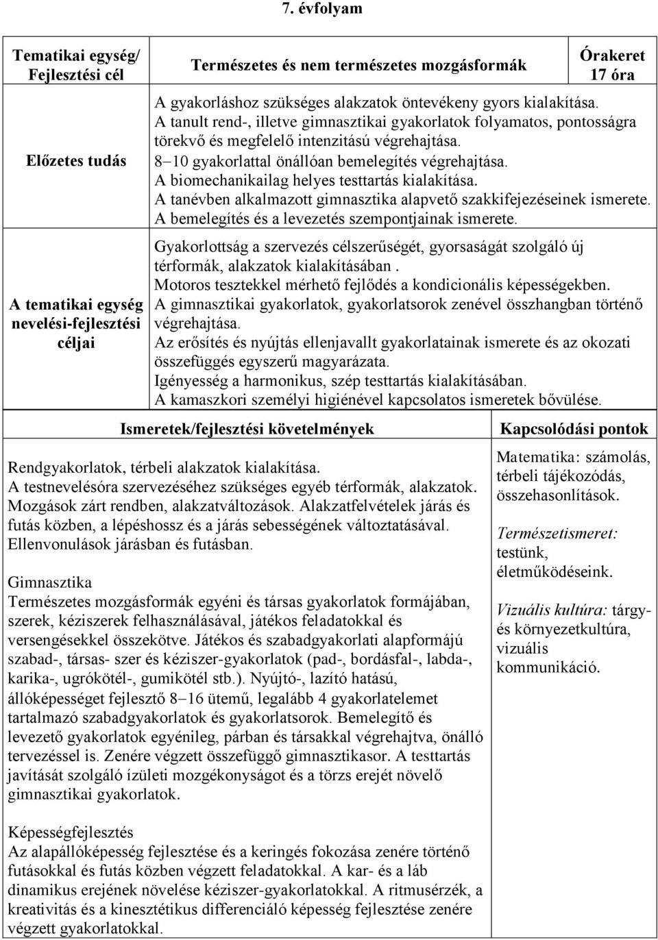 8 10 gyakorlattal önállóan bemelegítés végrehajtása. A biomechanikailag helyes testtartás kialakítása. A tanévben alkalmazott gimnasztika alapvető szakkifejezéseinek ismerete.