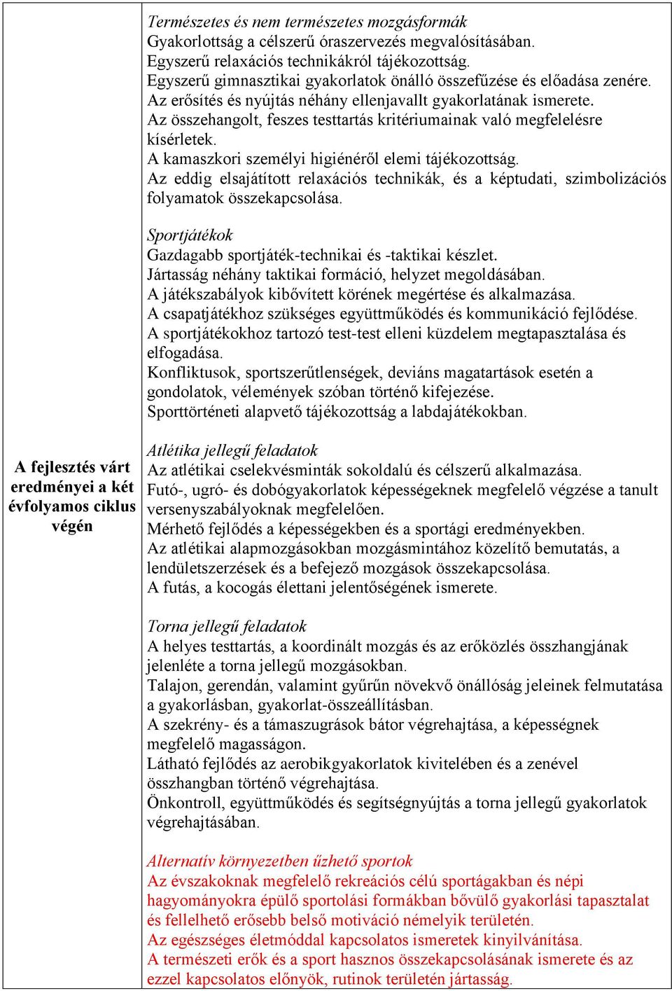 Az összehangolt, feszes testtartás kritériumainak való megfelelésre kísérletek. A kamaszkori személyi higiénéről elemi tájékozottság.