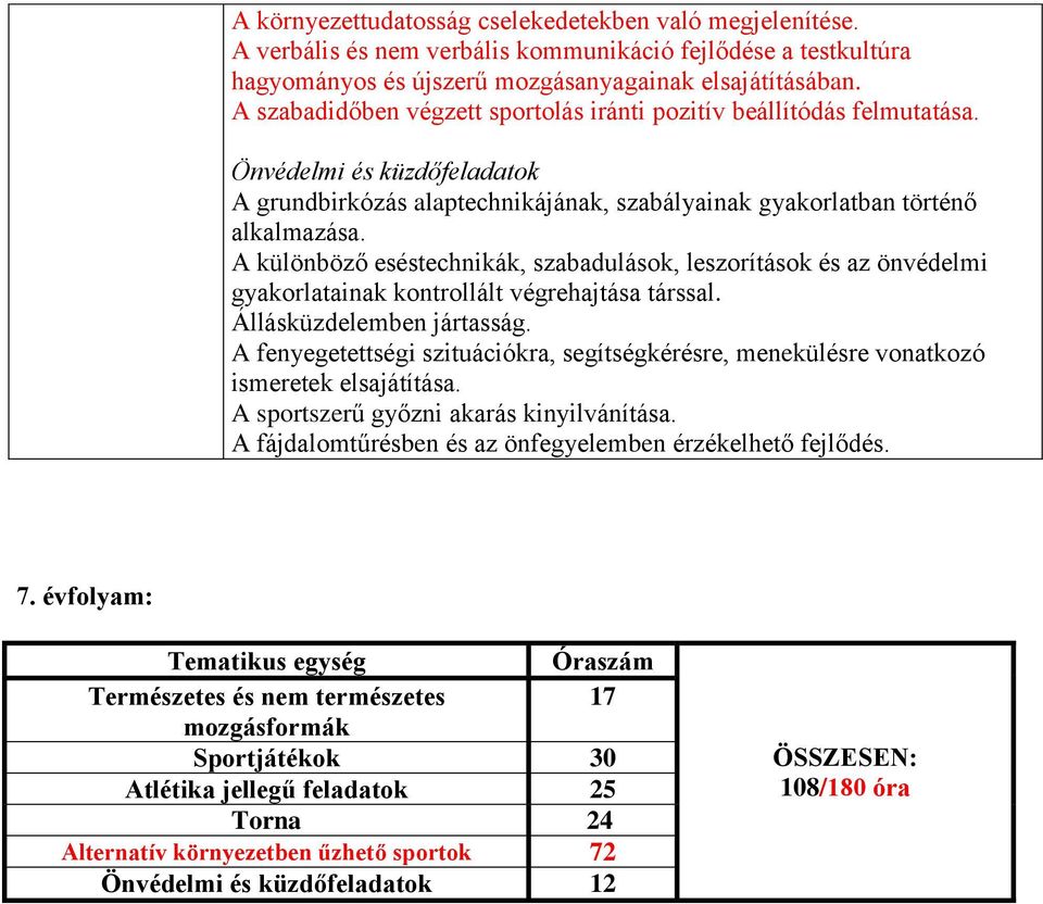 A különböző eséstechnikák, szabadulások, leszorítások és az önvédelmi gyakorlatainak kontrollált végrehajtása társsal. Állásküzdelemben jártasság.