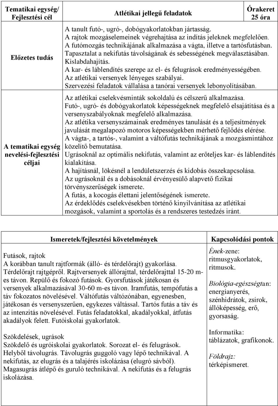 Tapasztalat a nekifutás távolságának és sebességének megválasztásában. Kislabdahajítás. A kar- és láblendítés szerepe az el- és felugrások eredményességében. Az atlétikai versenyek lényeges szabályai.