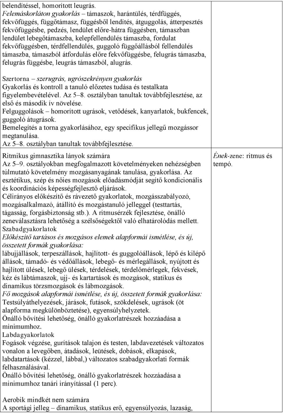 lendület lebegőtámaszba, kelepfellendülés támaszba, fordulat fekvőfüggésben, térdfellendülés, guggoló függőállásból fellendülés támaszba, támaszból átfordulás előre fekvőfüggésbe, felugrás támaszba,