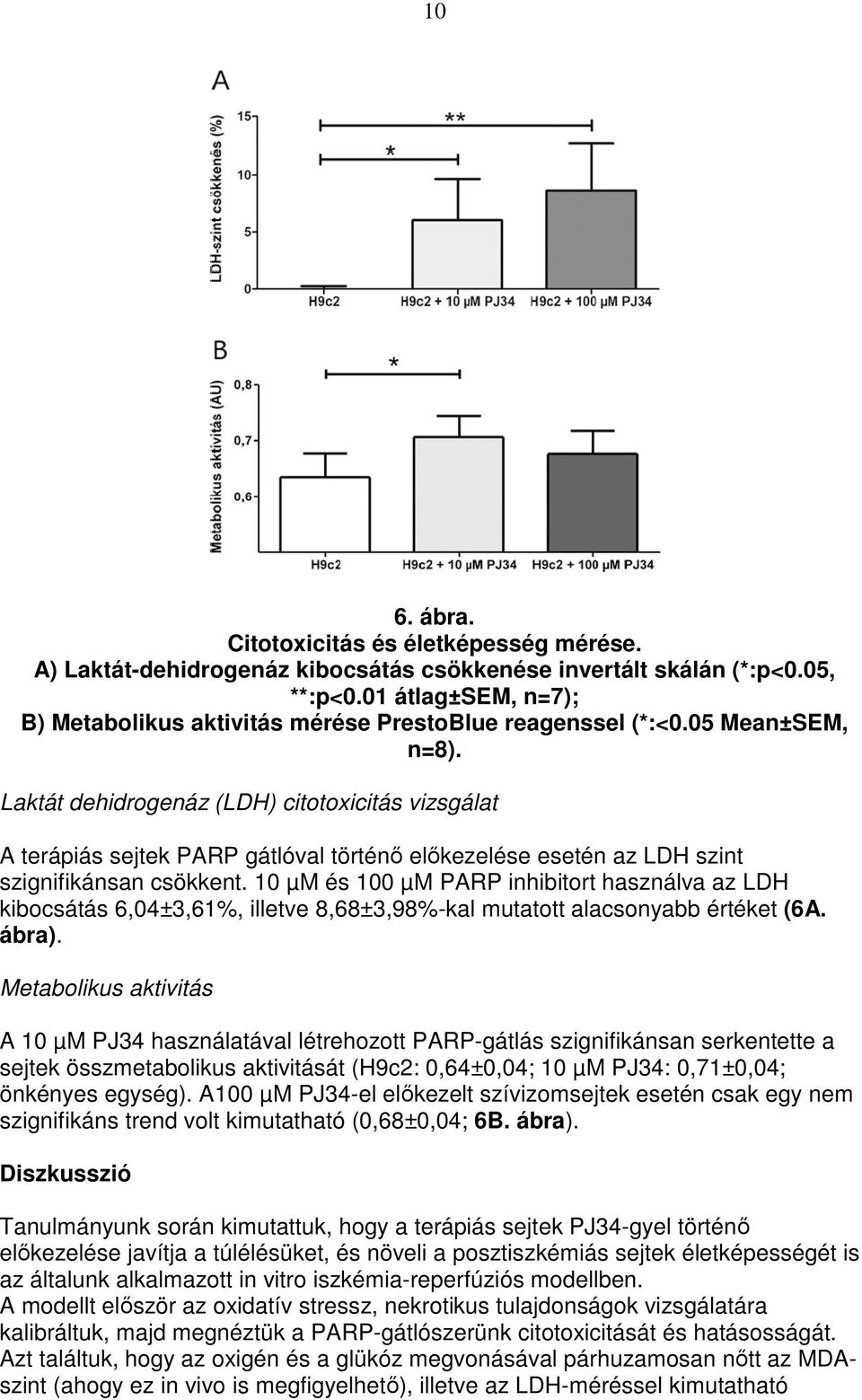 Laktát dehidrogenáz (LDH) citotoxicitás vizsgálat A terápiás sejtek PARP gátlóval történı elıkezelése esetén az LDH szint szignifikánsan csökkent.
