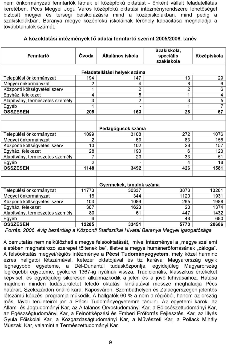 Baranya megye középfokú iskoláinak férőhely kapacitása meghaladja a továbbtanulók számát. A közoktatási intézmények fő adatai fenntartó szerint 2005/2006.