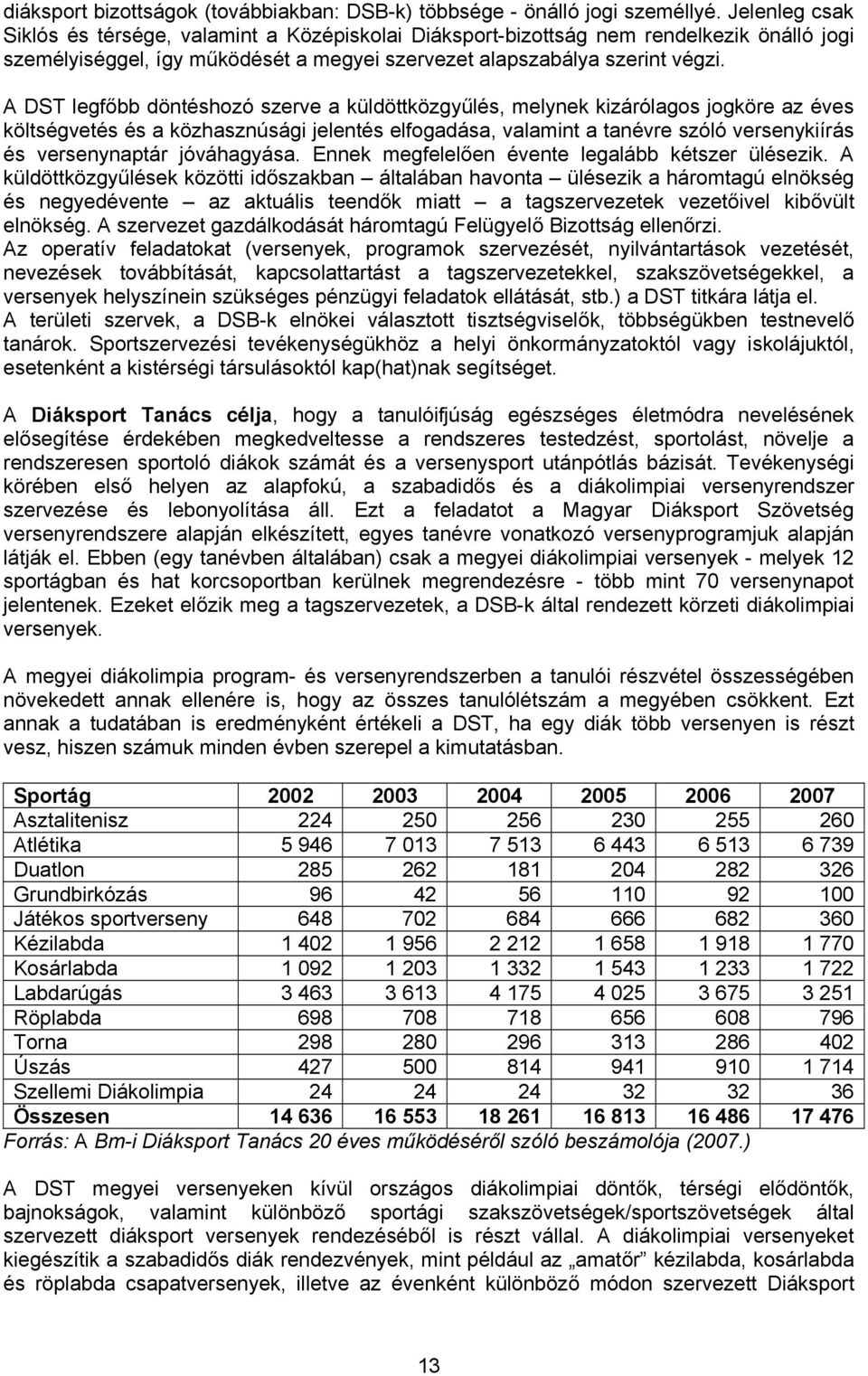 A DST legfőbb döntéshozó szerve a küldöttközgyűlés, melynek kizárólagos jogköre az éves költségvetés és a közhasznúsági jelentés elfogadása, valamint a tanévre szóló versenykiírás és versenynaptár