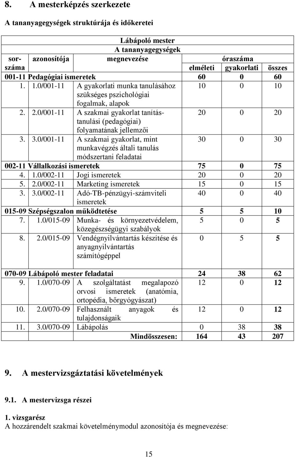 2.0/001-11 A szakmai gyakorlat tanítástanulási 20 0 20 (pedagógiai) folyamatának jellemzői 3.