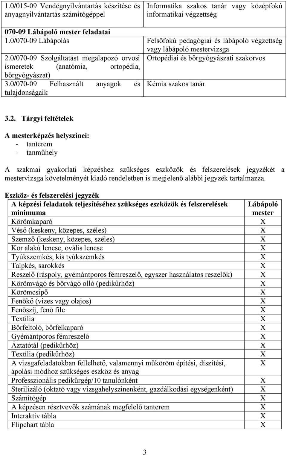 0/070-09 Szolgáltatást megalapozó orvosi Ortopédiai és bőrgyógyászati szakorvos ismeretek (anatómia, ortopédia, bőrgyógyászat) 3.0/070-09 Felhasznált anyagok és Kémia szakos tanár tulajdonságaik 3.2.