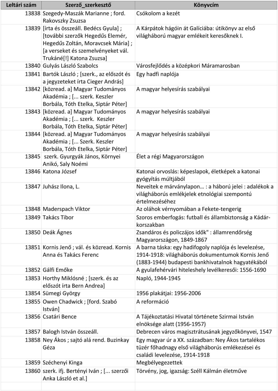 Hegedűs Zoltán, Moravcsek Mária] ; [a verseket és szemelvényeket vál. Trukáné[!] Katona Zsuzsa] 13840 Gulyás László Szabolcs Városfejlődés a középkori Máramarosban 13841 Bartók László ; [szerk.