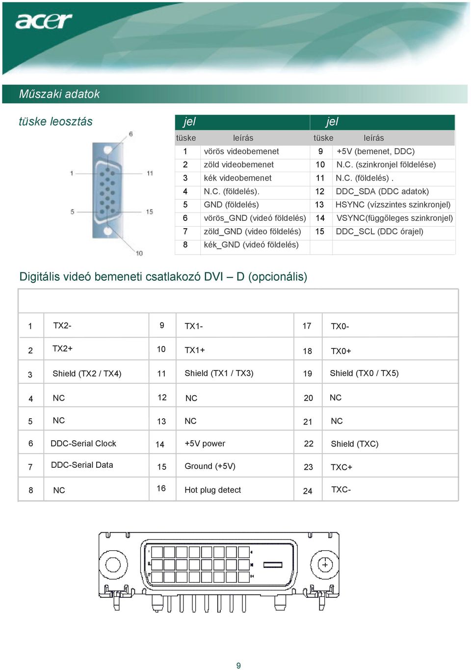 12 DDC_SDA (DDC adatok) 5 GD (földelés) 13 HSYC (vízszintes szinkronjel) 6 vörös_gd (videó földelés) 1 VSYC(függőleges szinkronjel) 7 zöld_gd (video földelés) 15 DDC_SCL (DDC