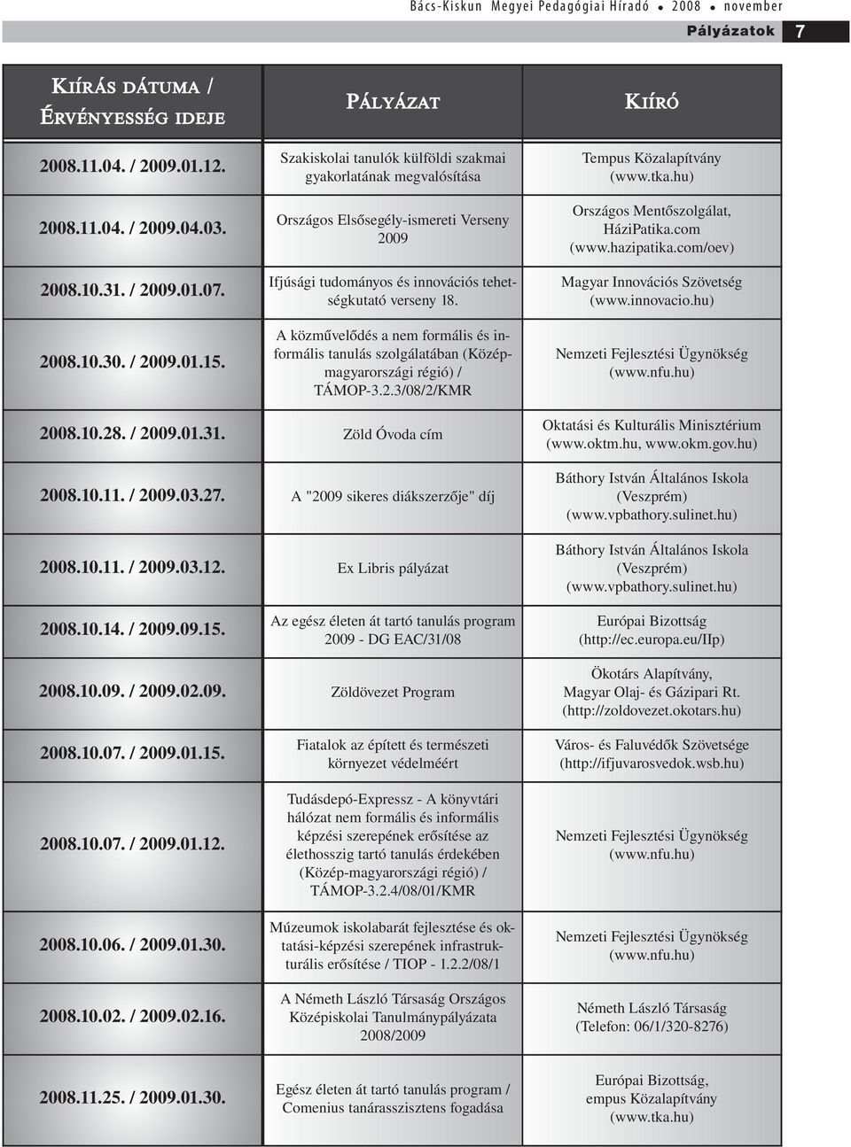 A közművelődés a nem formális és informális tanulás szolgálatában (Középmagyarországi régió) / TÁMOP-3.2.3/08/2/KMR Kiíró Tempus Közalapítvány (www.tka.hu) Országos Mentőszolgálat, HáziPatika.