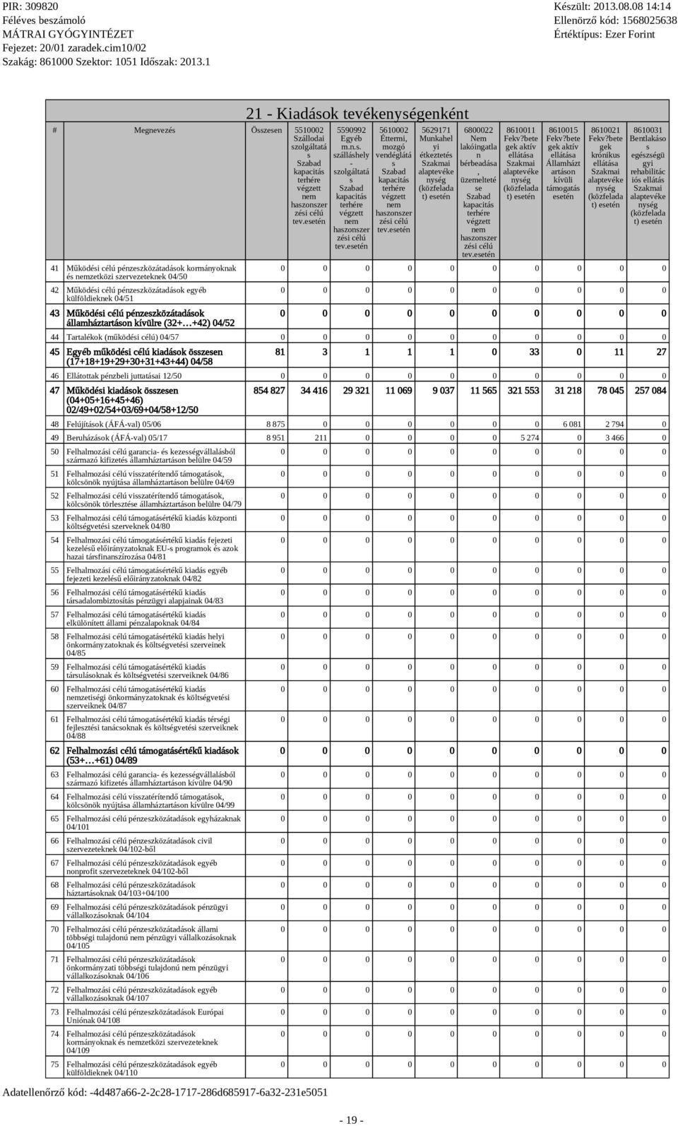 t) 6800022 Nem lakóingatla n bérbeadáa, üzemelteté e 8610011 gek aktív ellátáa nyég t) 8610015 gek aktív ellátáa Államházt artáon kívüli támogatá 8610021 gek króniku ellátáa nyég t) 8610031 Bentlakáo