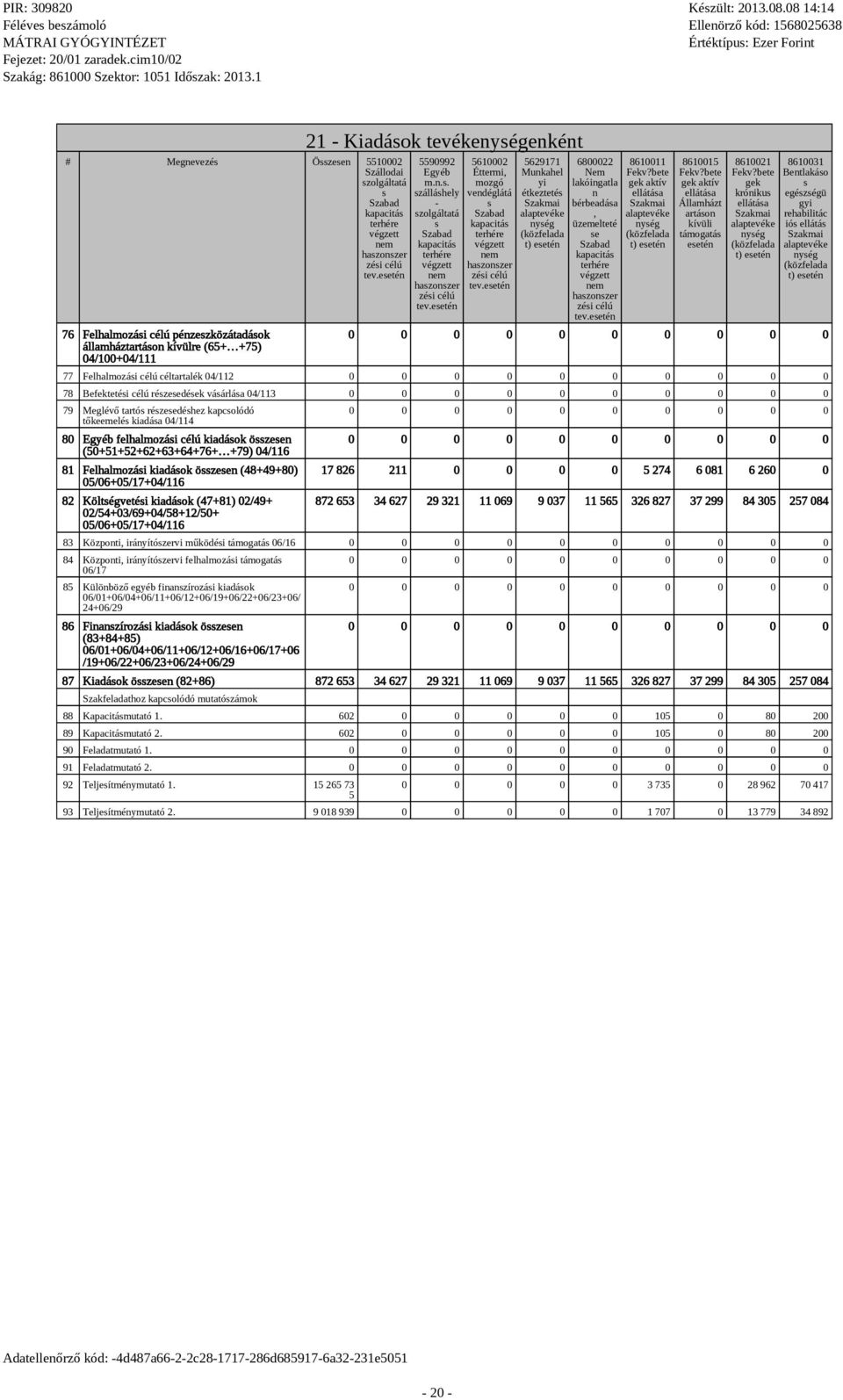 5510002 Szállodai zolgáltatá 76 Felhalmozái célú pénz