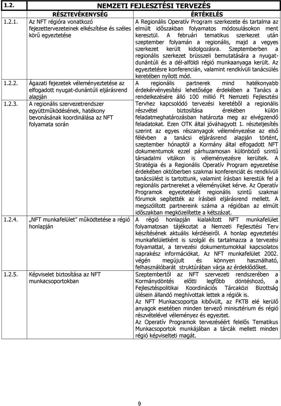 Képviselet biztosítása az NFT munkacsoportokban A Regionális Operatív Program szerkezete és tartalma az elmúlt időszakban folyamatos módosulásokon ment keresztül.