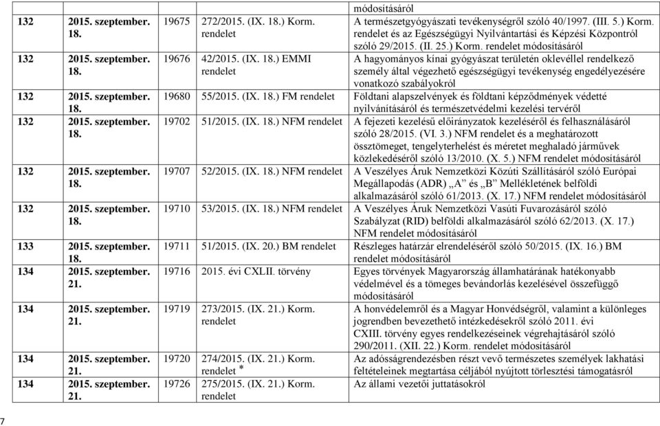 1) EMMI A hagyományos kínai gyógyászat területén oklevéllel rendelkező személy által végezhető egészségügyi tevékenység engedélyezésére vonatkozó szabályokról 19680 55/2015. (IX.