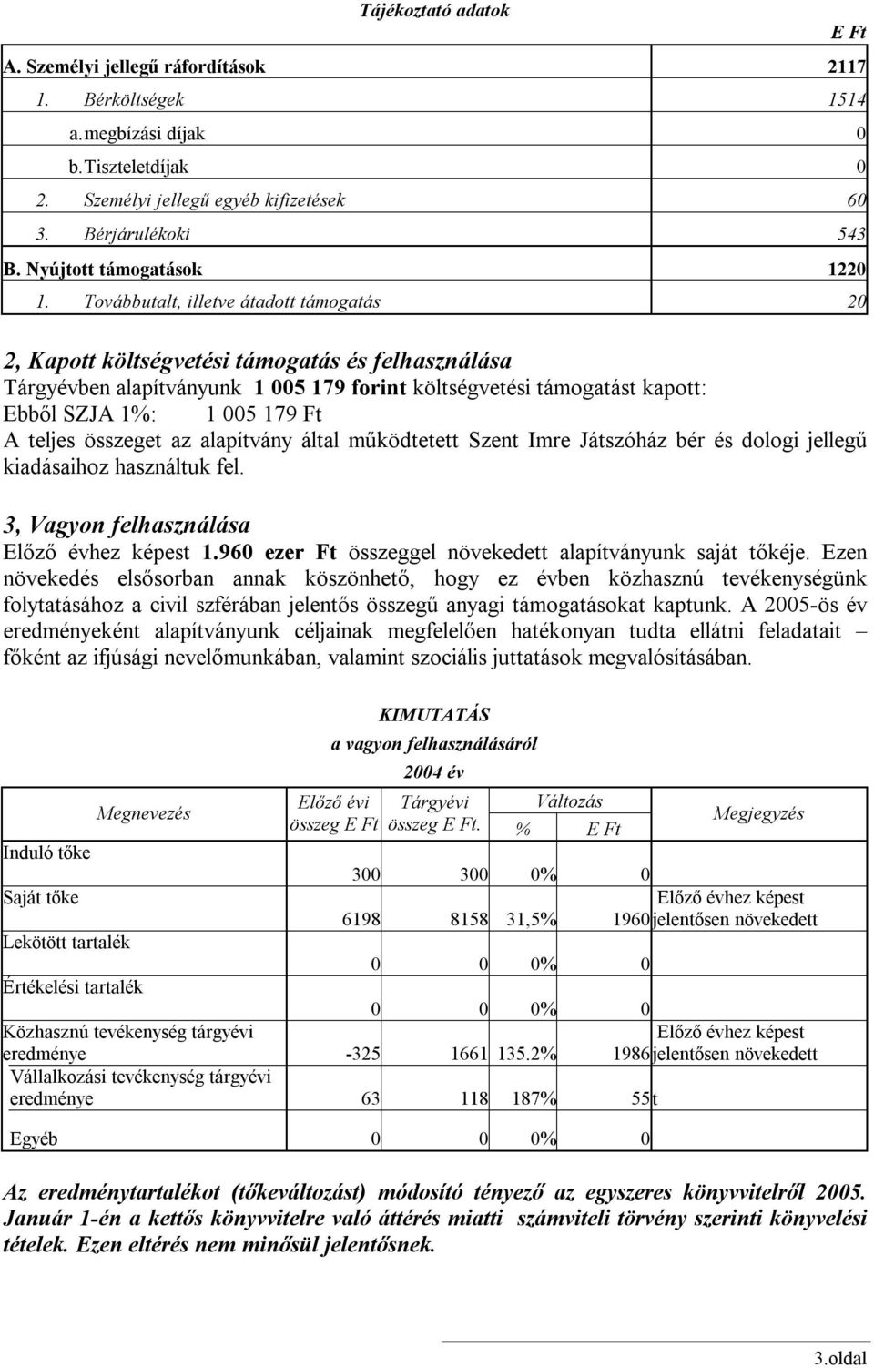 Továbbutalt, illetve átadott támogatás 20 2, Kapott költségvetési támogatás és felhasználása Tárgyévben alapítványunk 1 005 179 forint költségvetési támogatást kapott: Ebből SZJA 1%: 1 005 179 Ft A