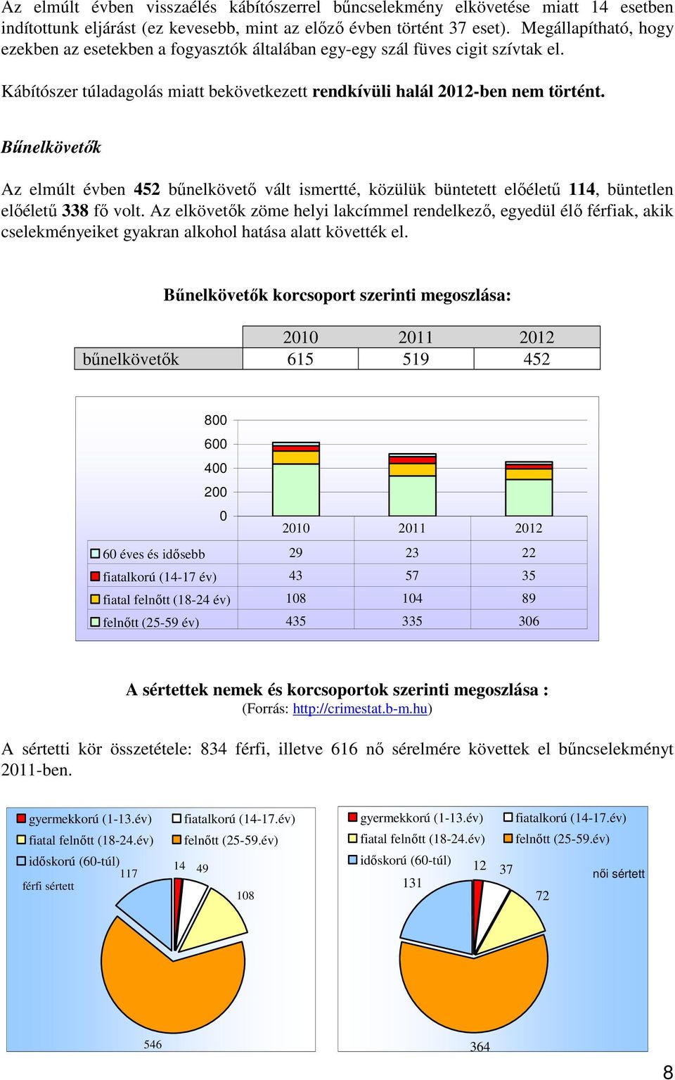 Bőnelkövetık Az elmúlt évben 452 bőnelkövetı vált ismertté, közülük büntetett elıélető 114, büntetlen elıélető 338 fı volt.